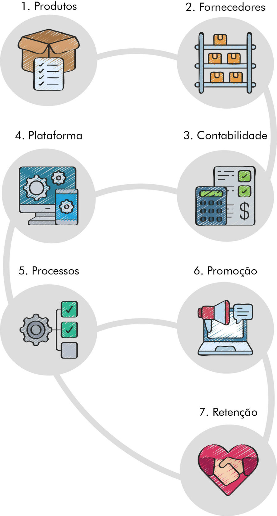 Imagem fluxogramaDeAtividadesVenderOnline-100